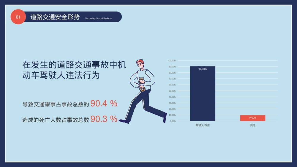 《关爱生命安全出行》中小学生交通安全主题教育PPT课件下载6