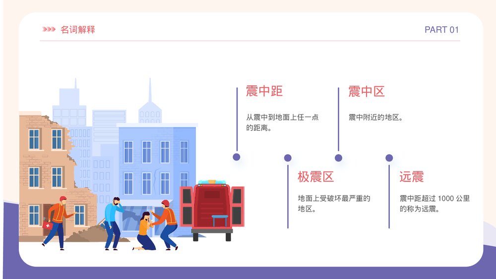 防震减灾知识科普安全教育主题班会PPT课件下载5