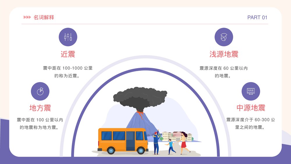 防震减灾知识科普安全教育主题班会PPT课件下载6