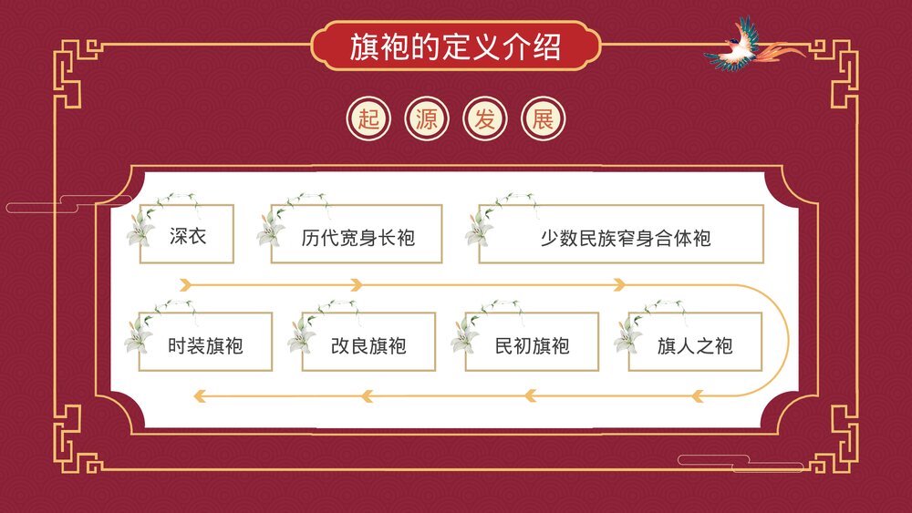 复古风传统文化中国旗袍介绍PPT课件下载8