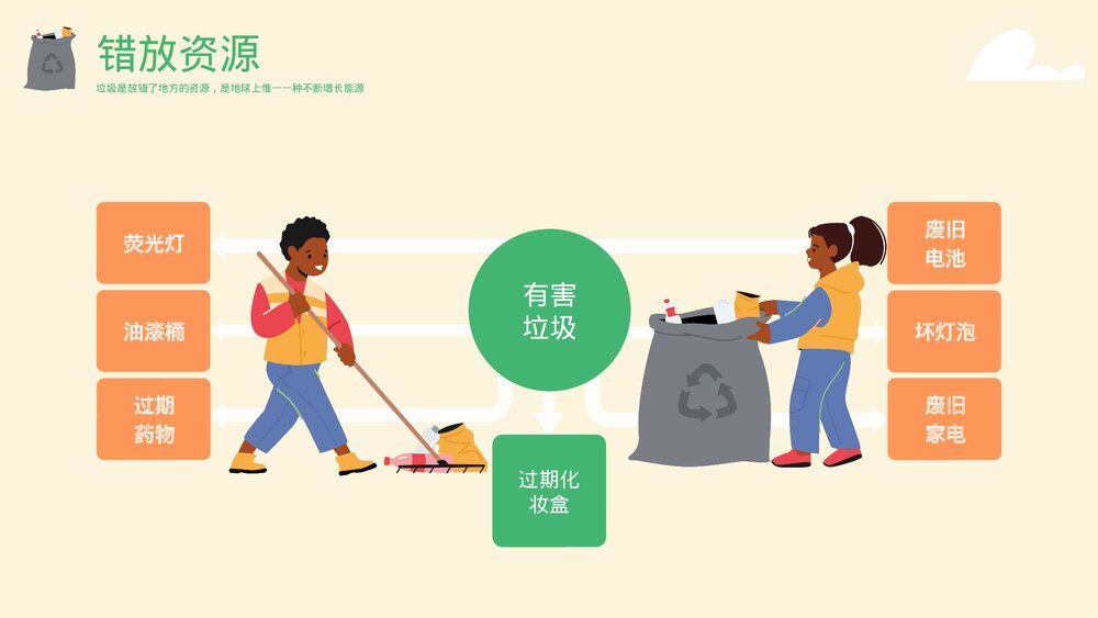 《环境保护·能源再生·节能减排·垃圾回收》垃圾分类主题教育PPT课件下载5