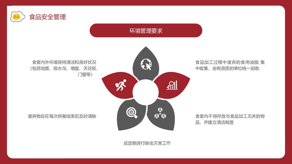 食堂食品安全卫生知识培训PPT课件·食品安全管理PPT课件9