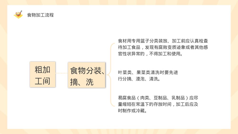 幼儿园食堂食品安全培训PPT课件下载10