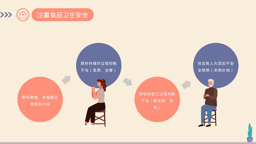 食品卫生安全主题教育PPT课件(带内容)5