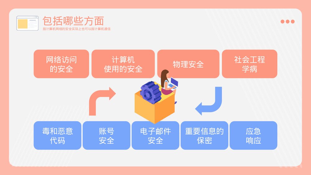 中小学网络安全主题教育PPT课件下载(带内容)10