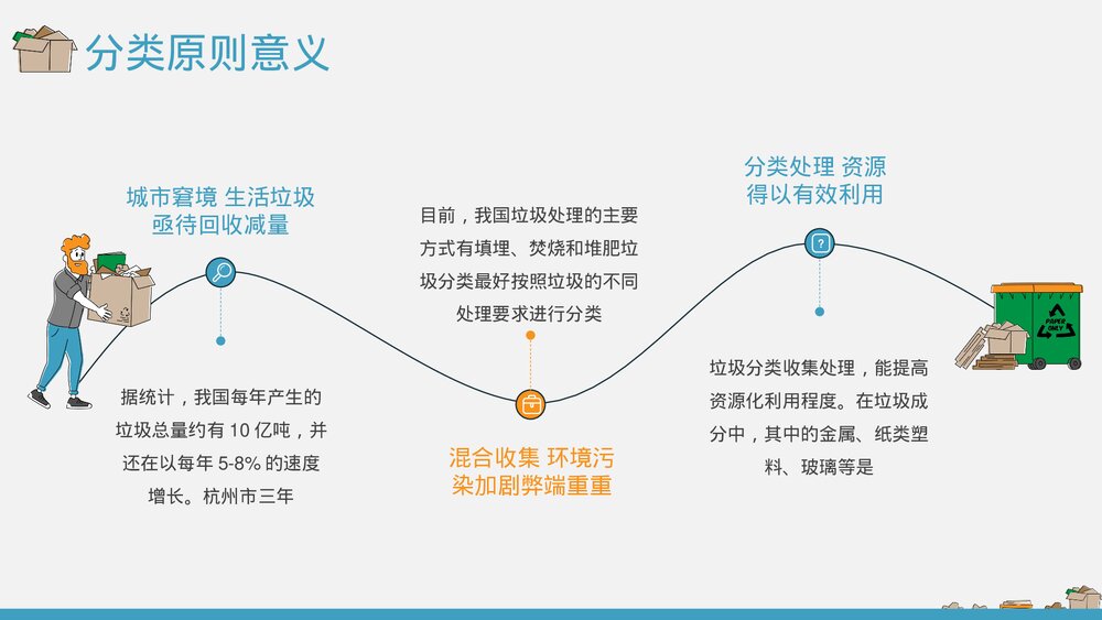 垃圾分类主题通用PPT课件下载(带内容)9