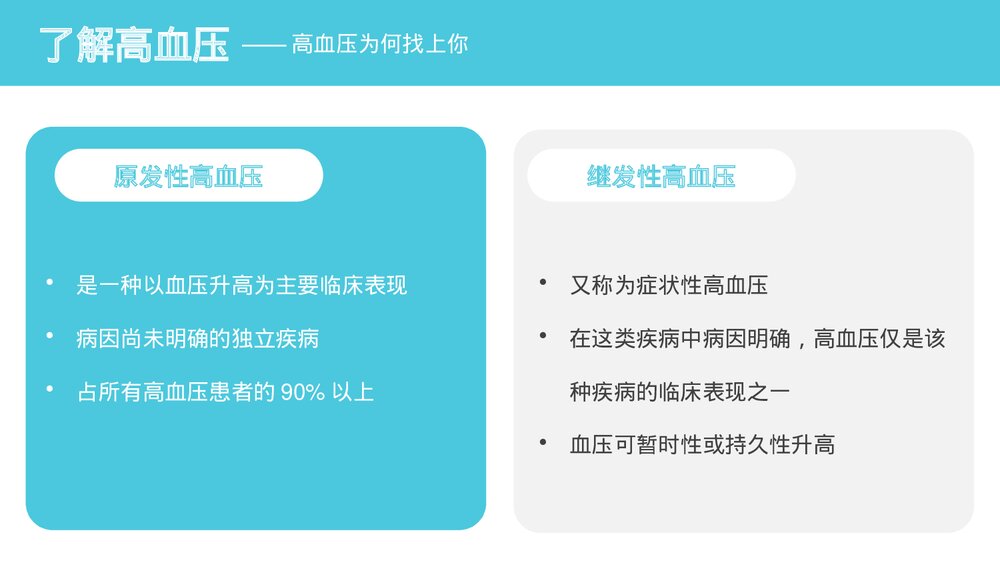 高血压健康知识讲座培训PPT课件下载(带内容)5