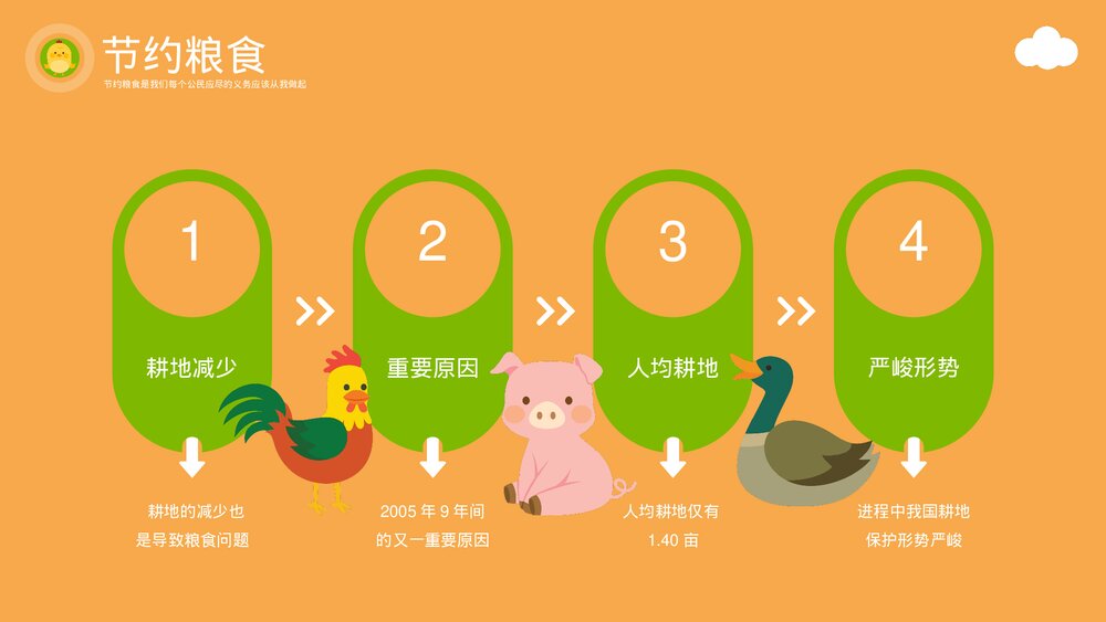 节约粮食塑美德教育主题PPT课件下载（带内容）5