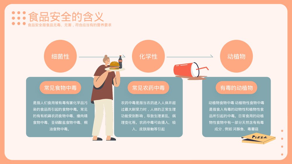 注重食品安全教育PPT课件下载（带内容）4