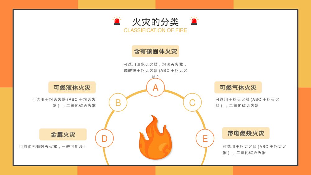 中小学生消防安全主题教育培训班会PPT课件下载(带内容)5