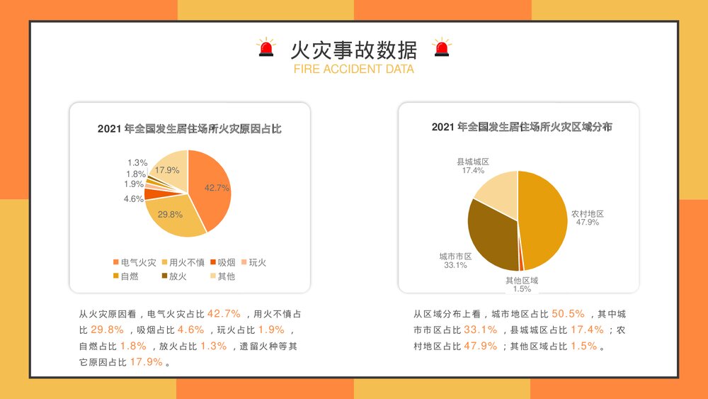 中小学生消防安全主题教育培训班会PPT课件下载(带内容)9