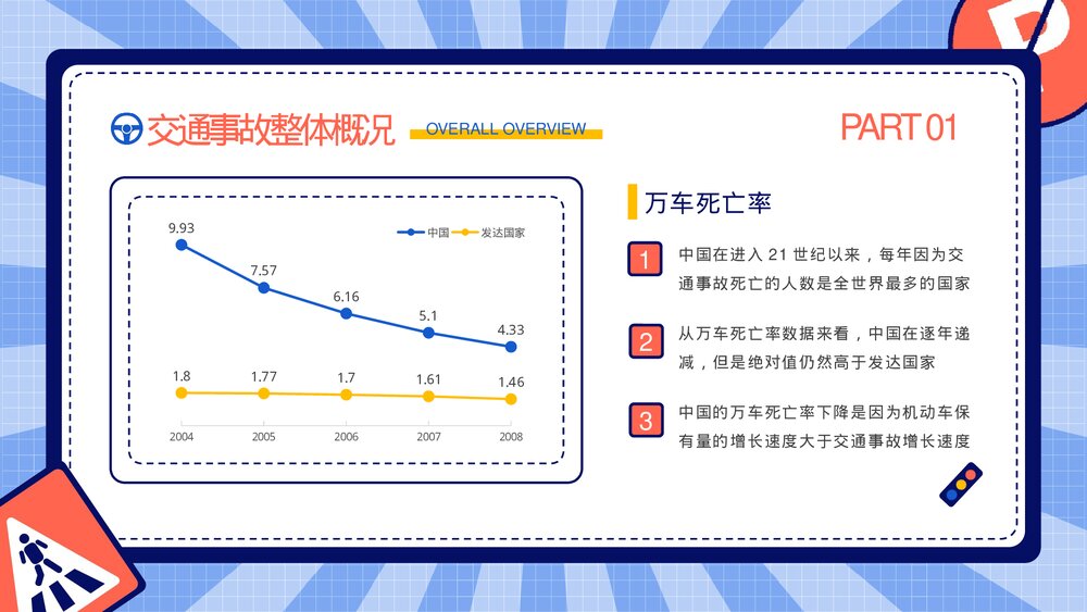 2023最新版·交通安全主题教育培训PPT课件下载(带内容)5