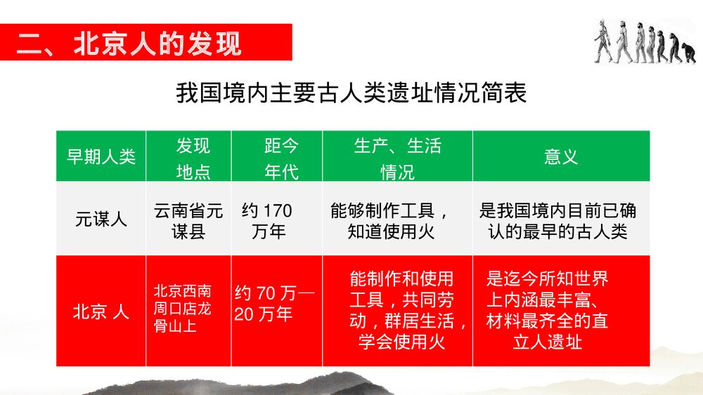 七年级历史上册第一课《中国早期人类的代表北·北京人》教育教学PPT课件下载6