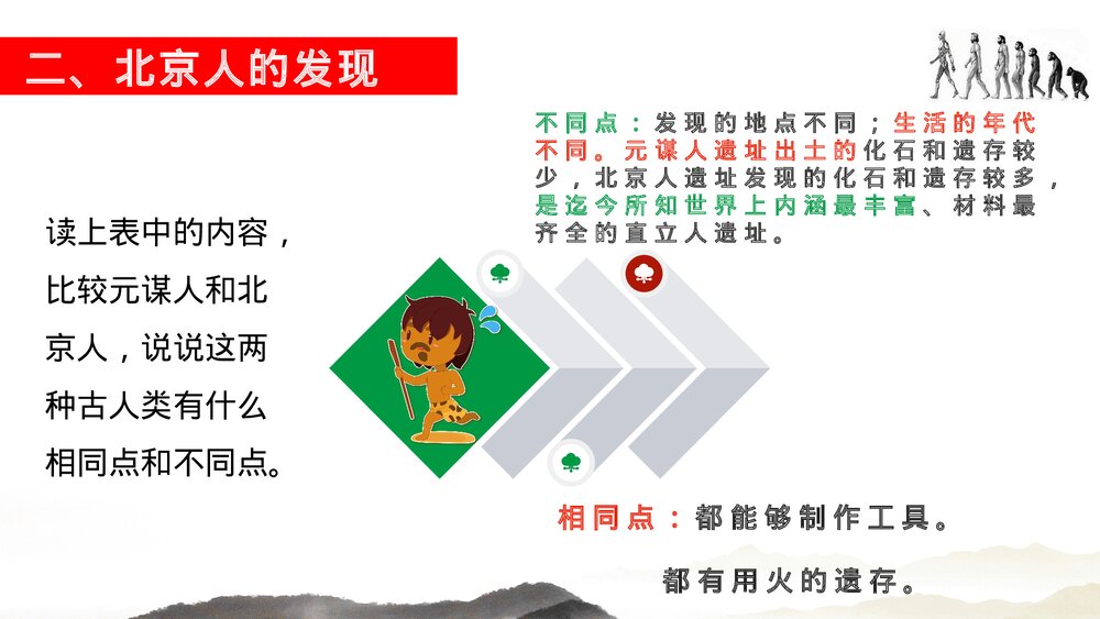 七年级历史上册第一课《中国早期人类的代表北·北京人》教育教学PPT课件下载7