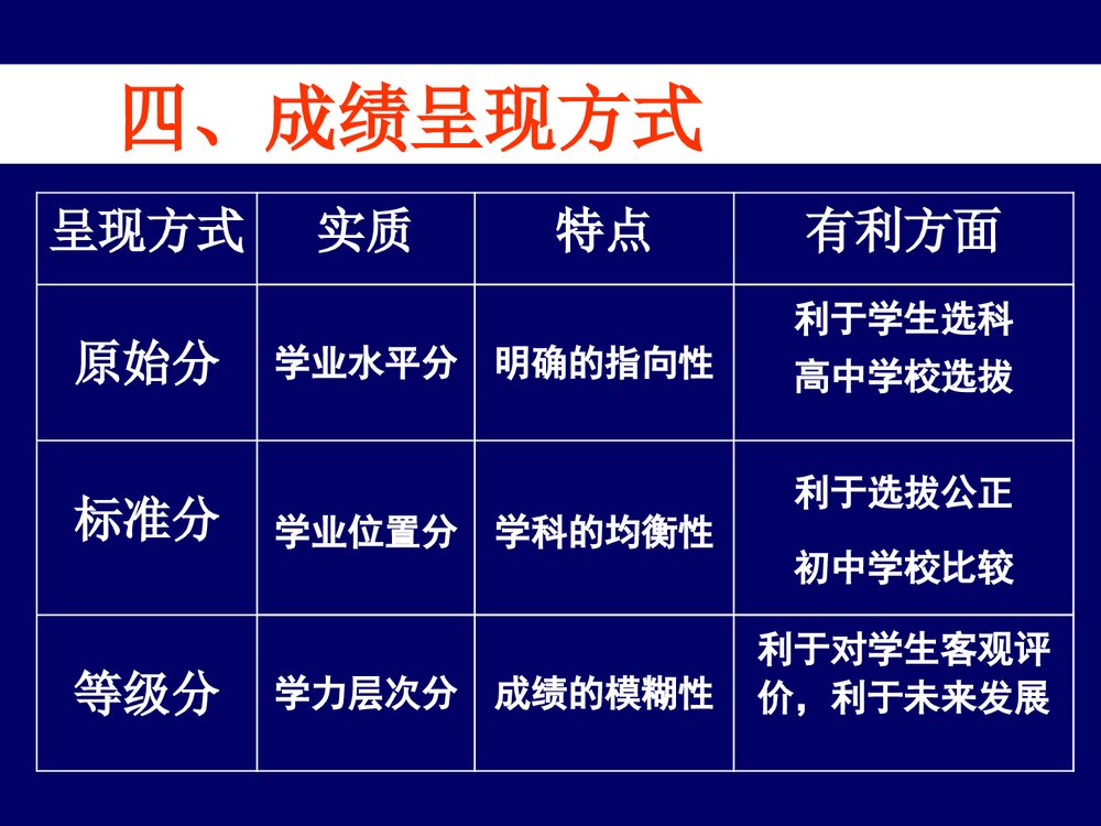 九年级上学期《历史与社会全国中考解析》课件6