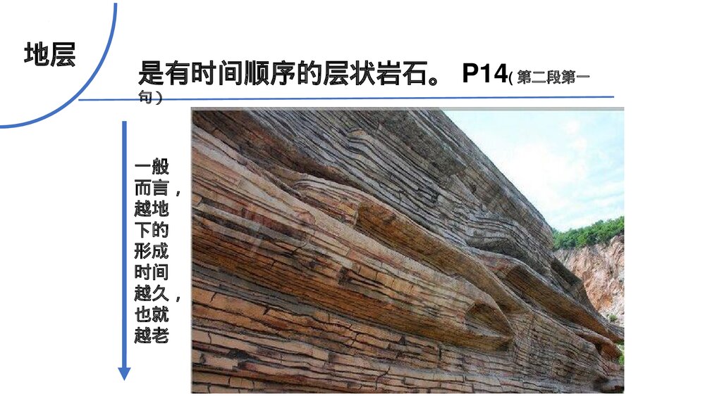 第一章·第三节《地球的历史课件》PPT课件（共22张）5