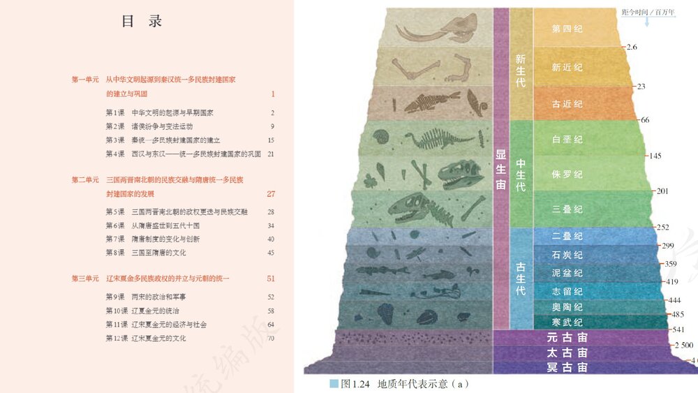 第一章·第三节《地球的历史课件》PPT课件（共22张）9