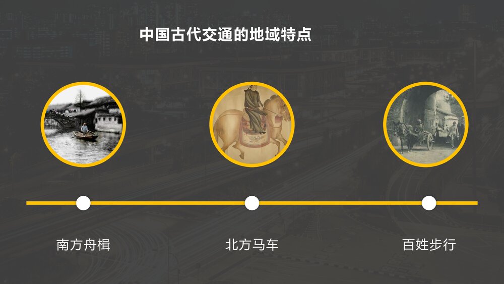 人教版·高中历史必修二第五单元第15课《交通工具和通讯工具的进步》教学PPT课件2