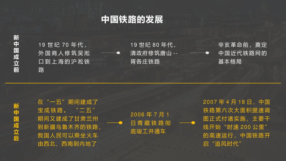人教版·高中历史必修二第五单元第15课《交通工具和通讯工具的进步》教学PPT课件4