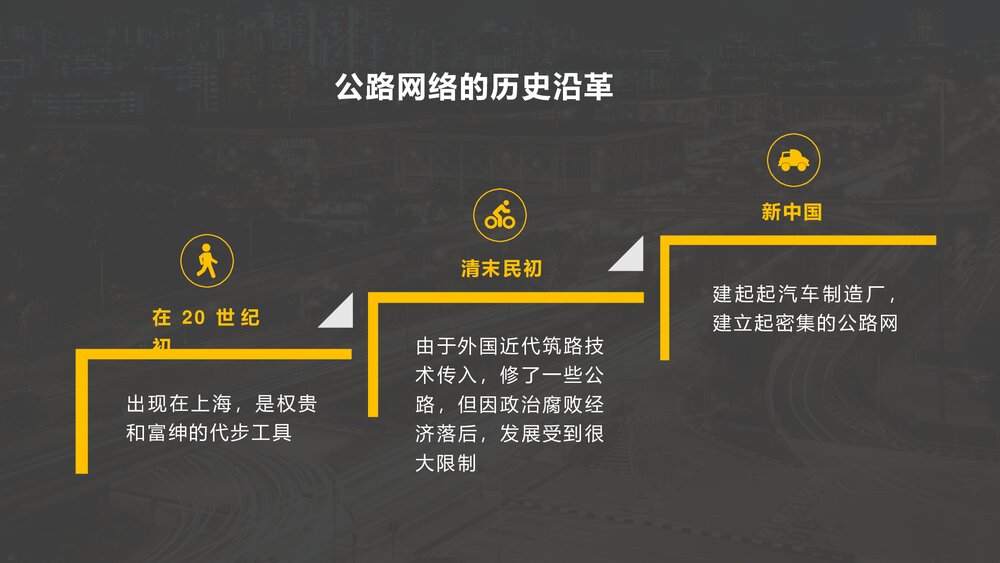 人教版·高中历史必修二第五单元第15课《交通工具和通讯工具的进步》教学PPT课件5