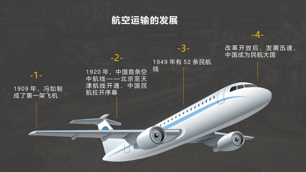 人教版·高中历史必修二第五单元第15课《交通工具和通讯工具的进步》教学PPT课件7