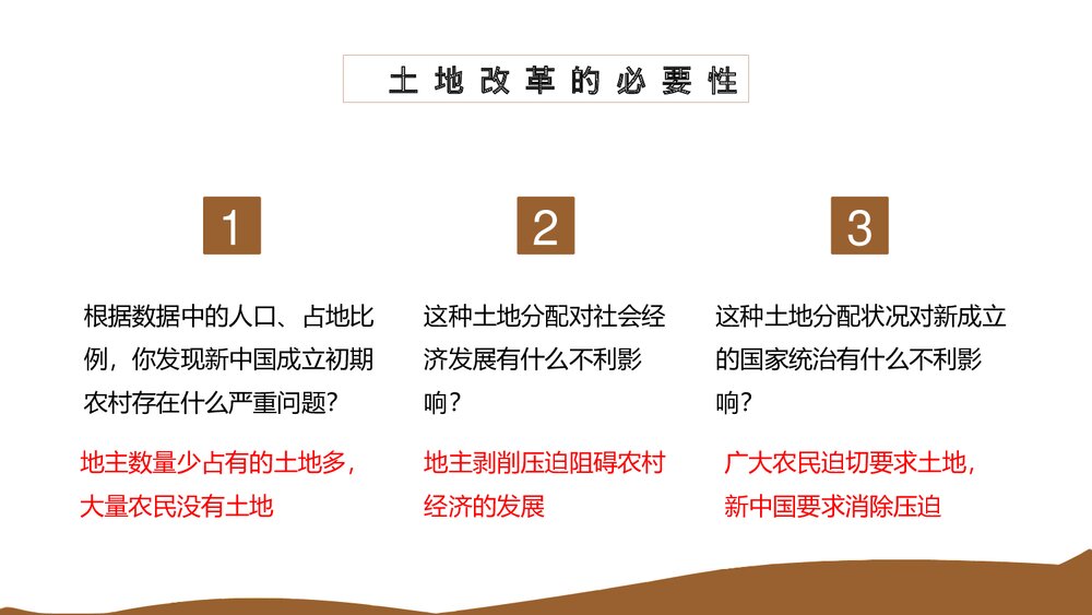 人教版初中历史八年级《土地改革》教育教学PPT课件9