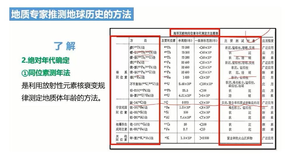 《地球的历史》第一章·第三节教育教学PPT课件PPT课件（共26张）5