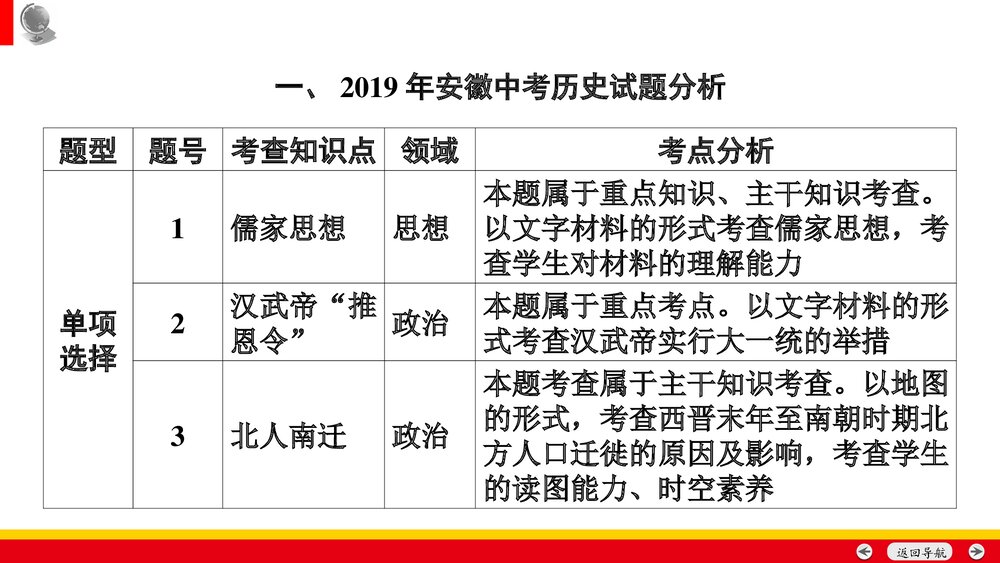 备战安徽中考历史：中考命题专家谈决胜中考历史PPT课件(共35张)2