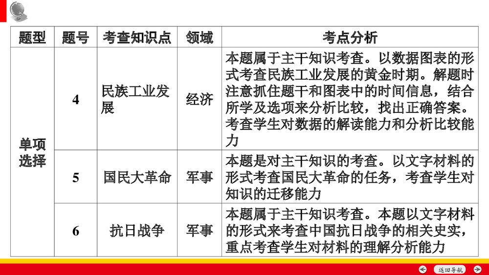 备战安徽中考历史：中考命题专家谈决胜中考历史PPT课件(共35张)3