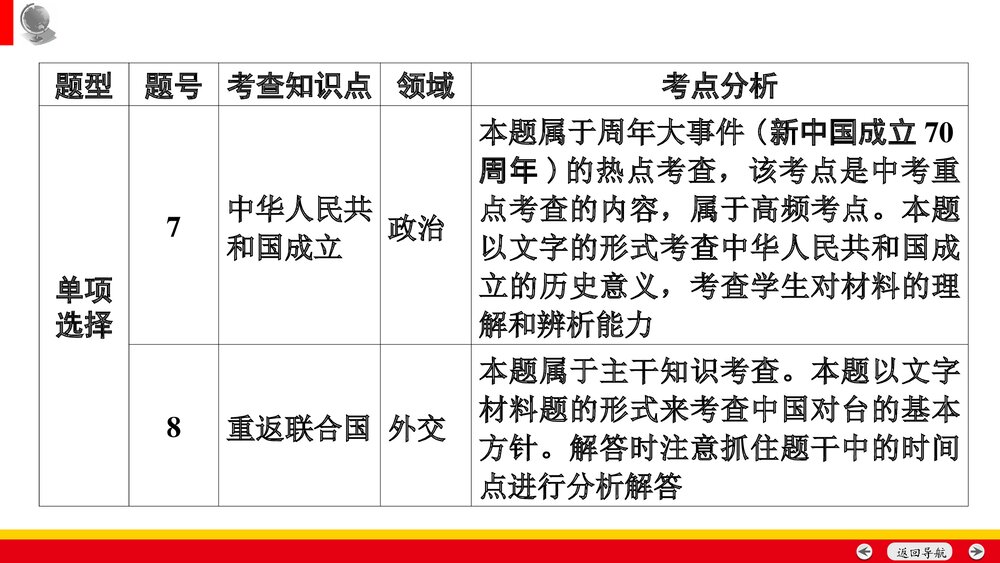 备战安徽中考历史：中考命题专家谈决胜中考历史PPT课件(共35张)4