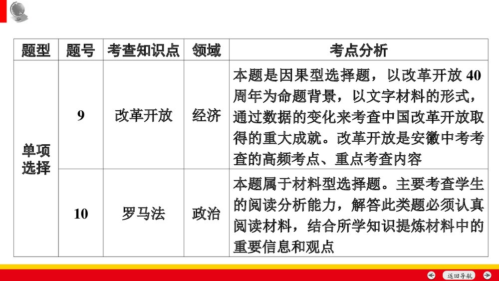 备战安徽中考历史：中考命题专家谈决胜中考历史PPT课件(共35张)5