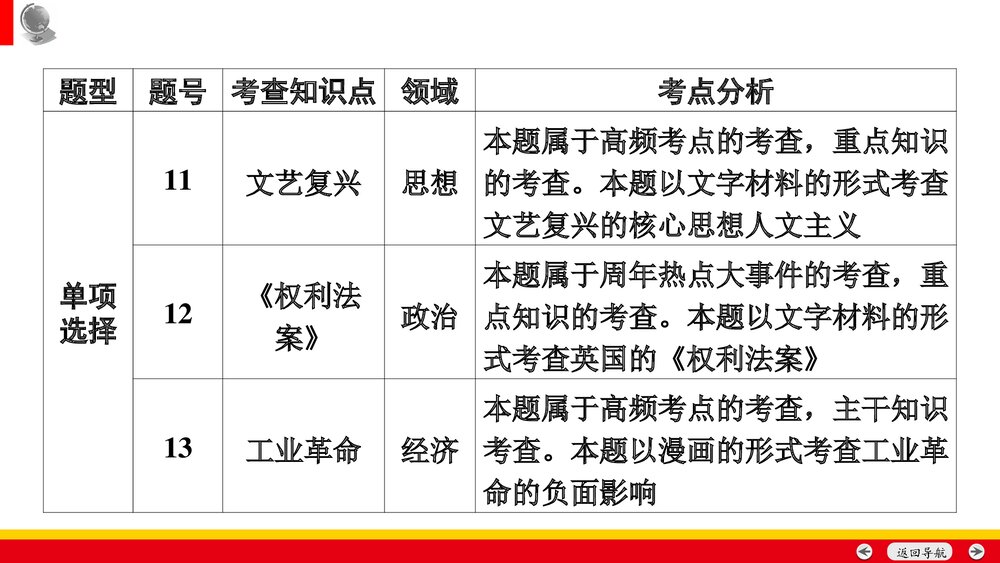 备战安徽中考历史：中考命题专家谈决胜中考历史PPT课件(共35张)6