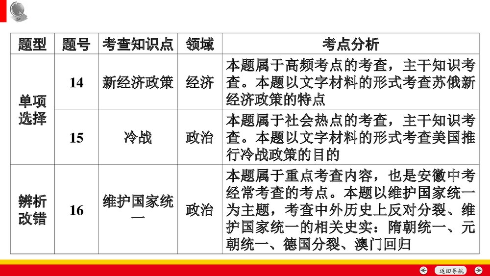 备战安徽中考历史：中考命题专家谈决胜中考历史PPT课件(共35张)7