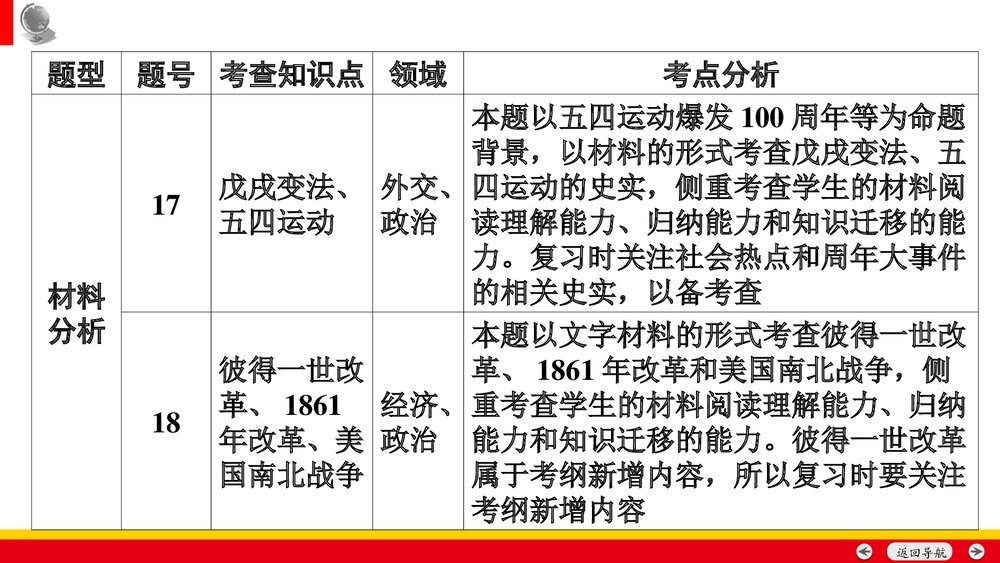 备战安徽中考历史：中考命题专家谈决胜中考历史PPT课件(共35张)8