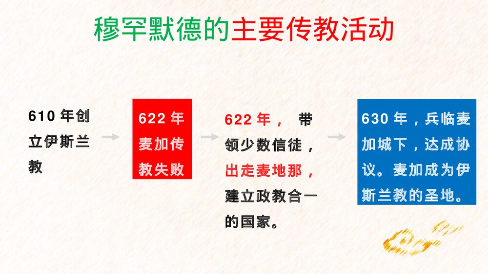 历史九年级上册第12课《古阿拉伯帝国》教学PPT课件9