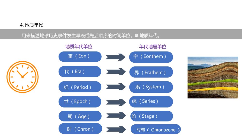《地球的历史人教版·第一章·第三节教育教学PPT课件8