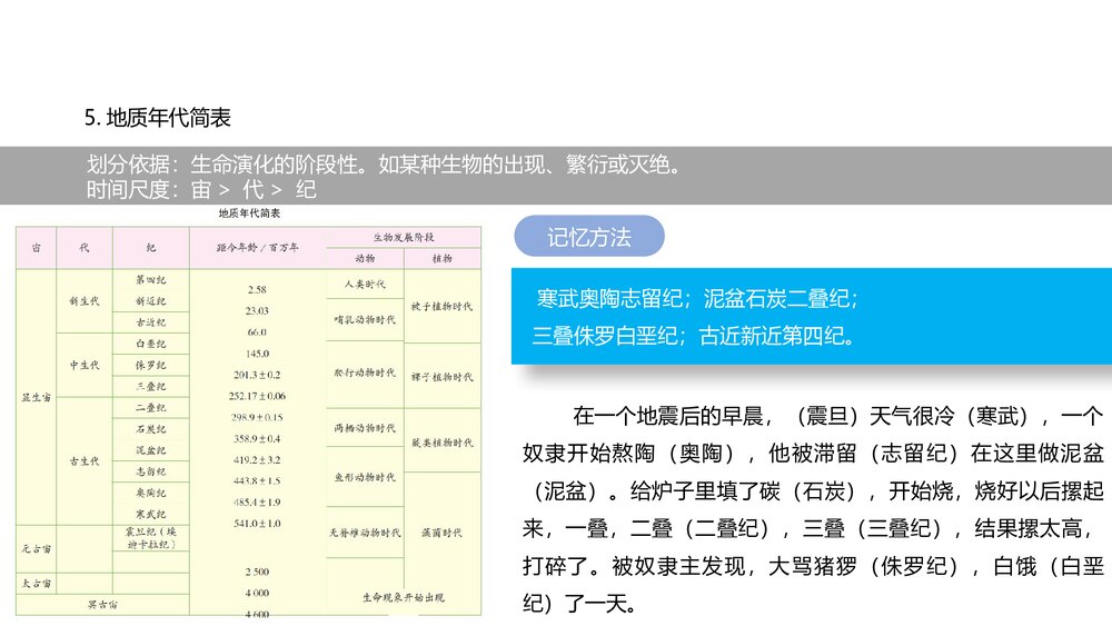 《地球的历史人教版·第一章·第三节教育教学PPT课件9