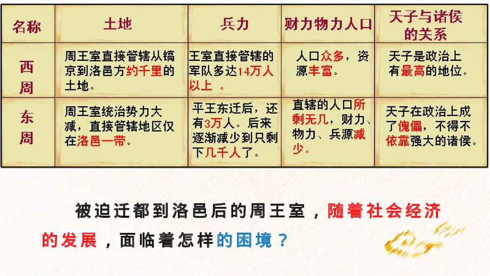 七年级历史上册第6课《动荡的春秋时期》教育教学PPT课件10
