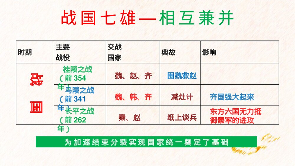 《战国时期的社会变化》七年级历史上册第7课教学PPT课件5