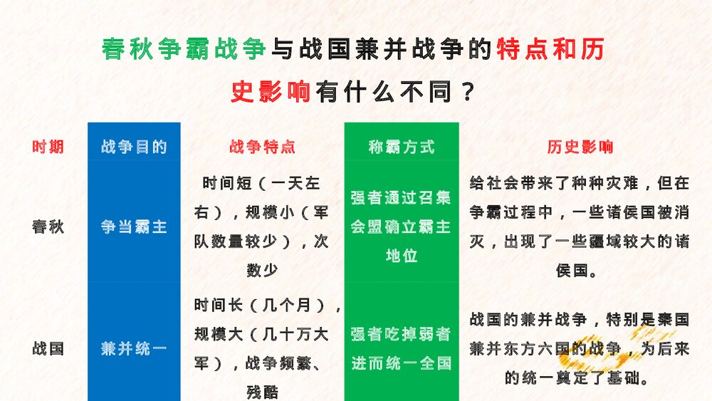 《战国时期的社会变化》七年级历史上册第7课教学PPT课件9