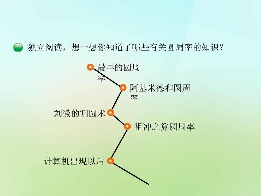 《圆周率的历史》教学PPT课件2