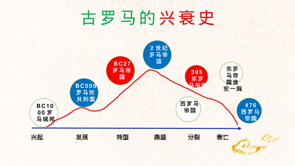 《拜占庭帝国和查士丁尼法典》九年级历史上册第10课教育教学PPT课件2
