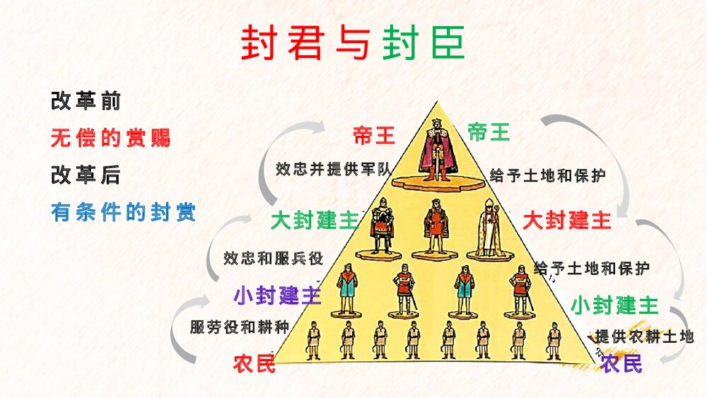 《基督教的兴起和法兰克王国》九年级历史上册第7课教学PPT课件8