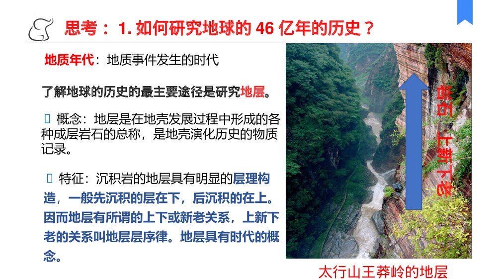 1.3地球的历史PPT课件（共27张）3