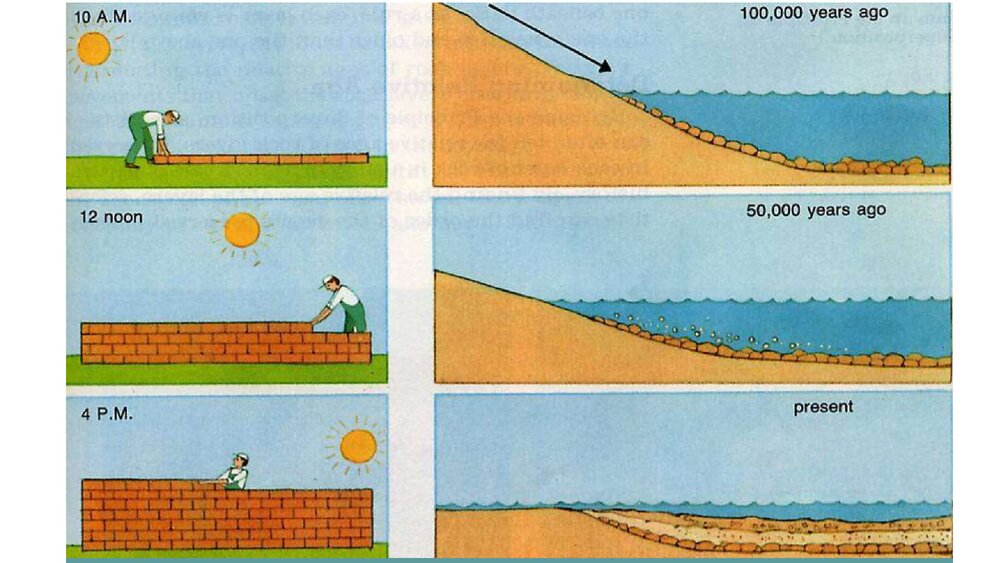 1.3地球的历史PPT课件（共27张）4