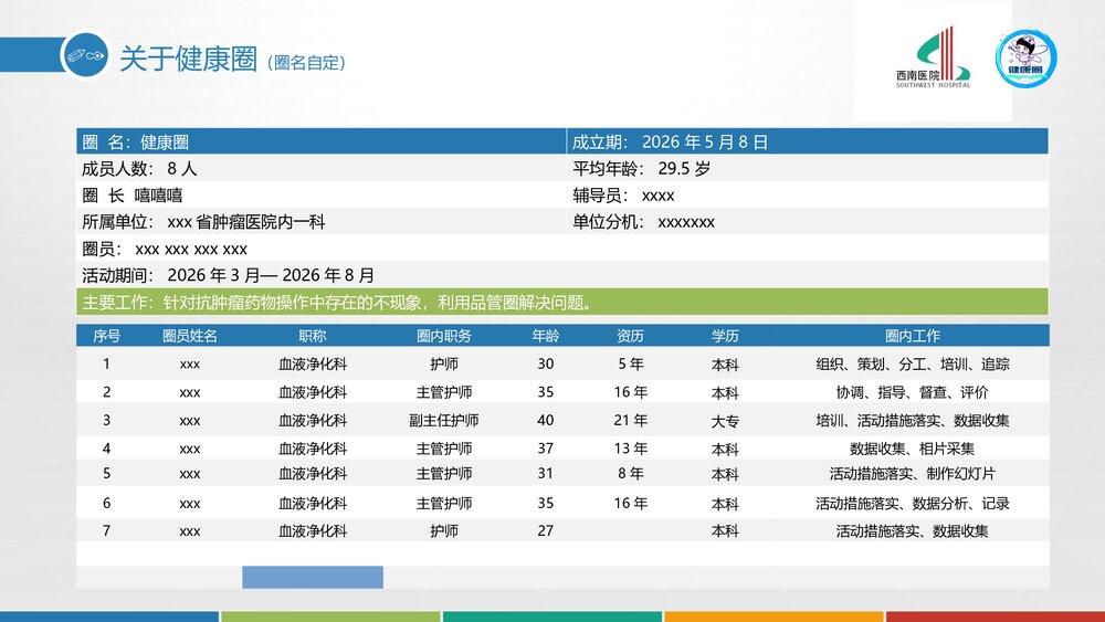 医疗品管圈QCC通用PPT5