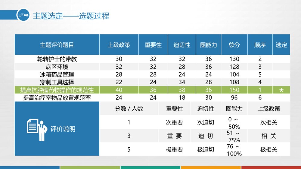 医疗品管圈QCC通用PPT10