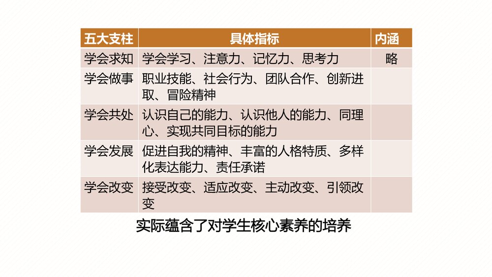 高中历史教师培训PPT课件：高中历史课标研制的几个问题(97张）10
