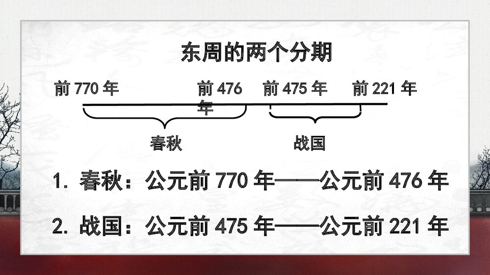 《动荡的春秋时期》人教版·历史七年级上册教学PPT课件3