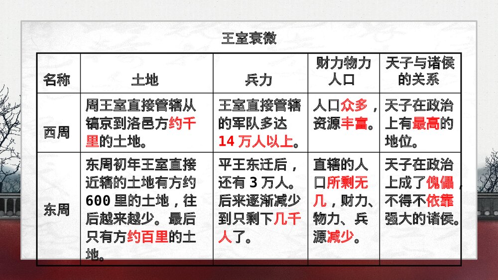 《动荡的春秋时期》人教版·历史七年级上册教学PPT课件9